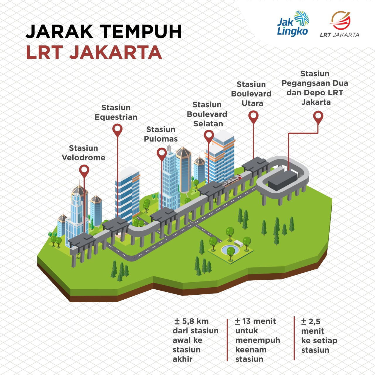 Jarak Tempuh LRT Jakarta